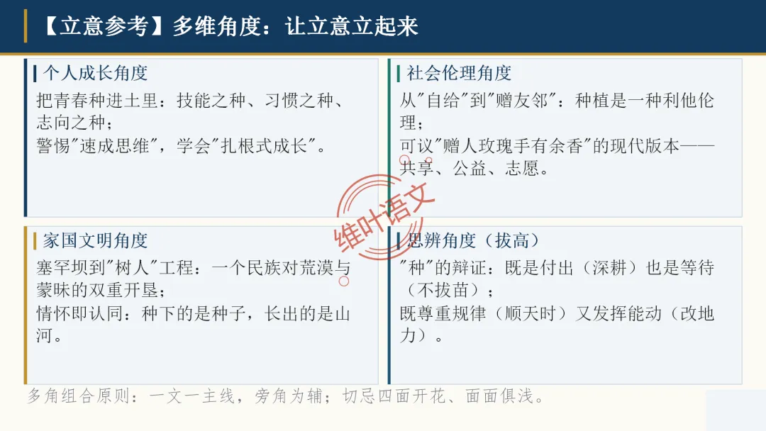 模考讲评|广州市十校(华附省实二中执信广雅六中广附清湾广外铁一等)高三10月适应性训练试题讲评-第116张图片-四季读书网 模考讲评|广州市十校(华附省实二中执信广雅六中广附清湾广外铁一等)高三10月适应性训练试题讲评-第116张图片-四季读书网