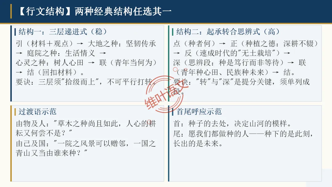 模考讲评|广州市十校(华附省实二中执信广雅六中广附清湾广外铁一等)高三10月适应性训练试题讲评-第119张图片-四季读书网 模考讲评|广州市十校(华附省实二中执信广雅六中广附清湾广外铁一等)高三10月适应性训练试题讲评-第119张图片-四季读书网