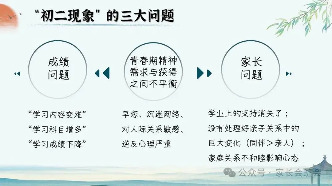 初二(八年级)上期中家长会ppt:初二新程, 筑梦前行.(含发言稿)-第7张图片-四季读书网