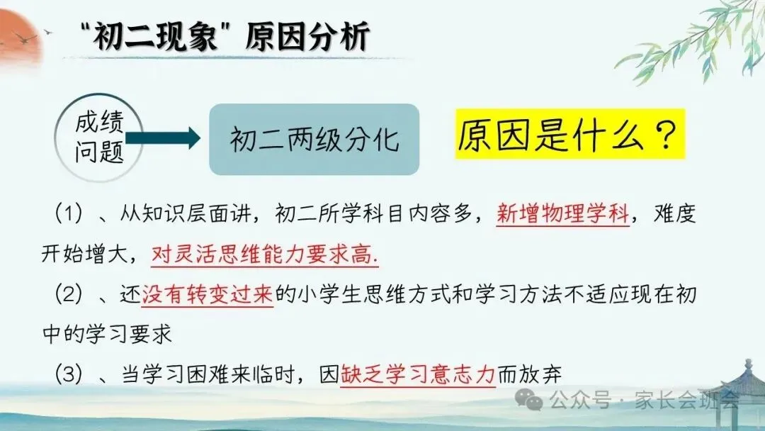 初二(八年级)上期中家长会ppt:初二新程, 筑梦前行.(含发言稿)-第8张图片-四季读书网