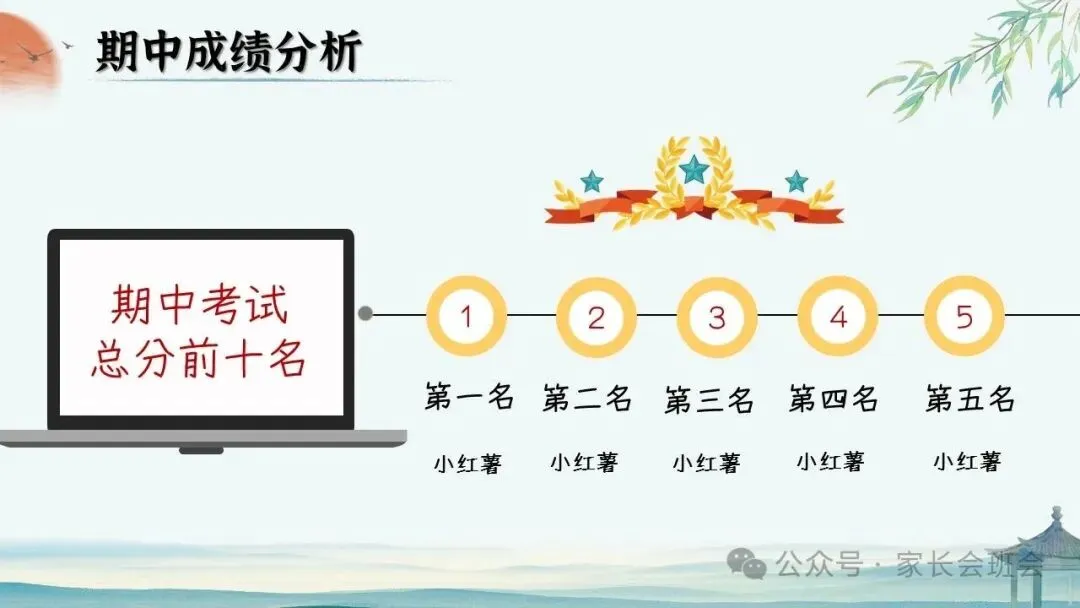 初二(八年级)上期中家长会ppt:初二新程, 筑梦前行.(含发言稿)-第15张图片-四季读书网