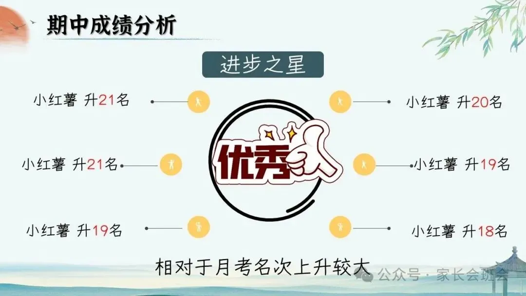 初二(八年级)上期中家长会ppt:初二新程, 筑梦前行.(含发言稿)-第16张图片-四季读书网