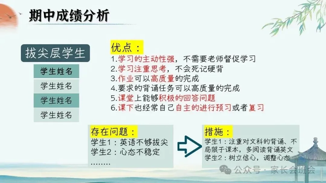初二(八年级)上期中家长会ppt:初二新程, 筑梦前行.(含发言稿)-第17张图片-四季读书网