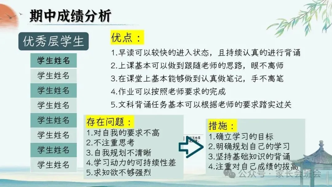初二(八年级)上期中家长会ppt:初二新程, 筑梦前行.(含发言稿)-第18张图片-四季读书网