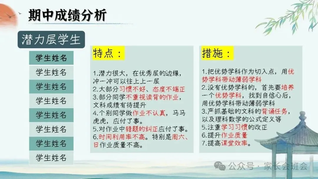 初二(八年级)上期中家长会ppt:初二新程, 筑梦前行.(含发言稿)-第20张图片-四季读书网