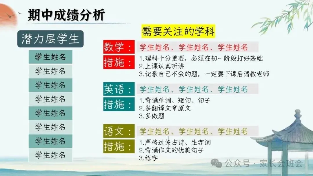 初二(八年级)上期中家长会ppt:初二新程, 筑梦前行.(含发言稿)-第21张图片-四季读书网