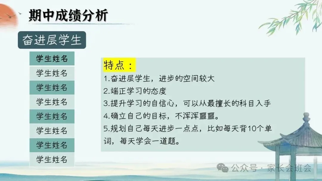 初二(八年级)上期中家长会ppt:初二新程, 筑梦前行.(含发言稿)-第22张图片-四季读书网