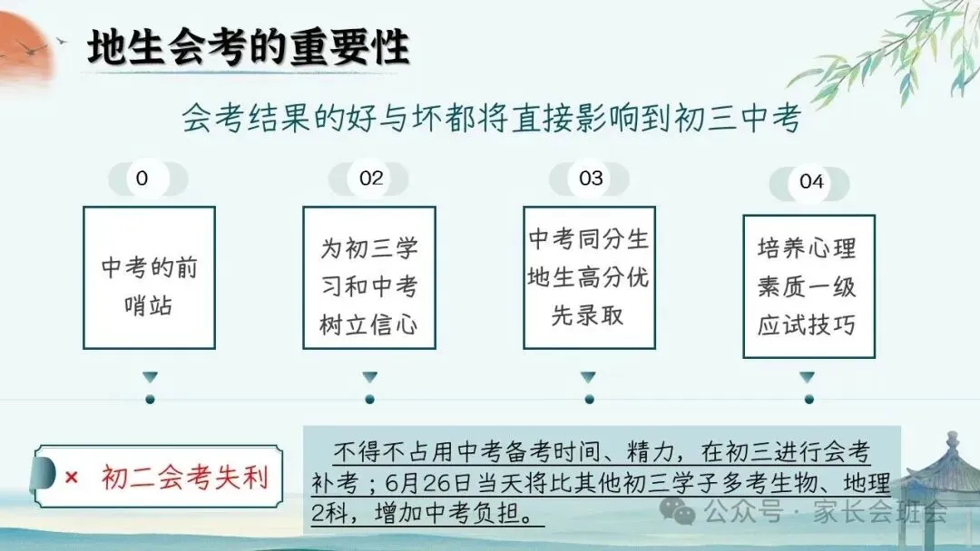 初二(八年级)上期中家长会ppt:初二新程, 筑梦前行.(含发言稿)-第35张图片-四季读书网