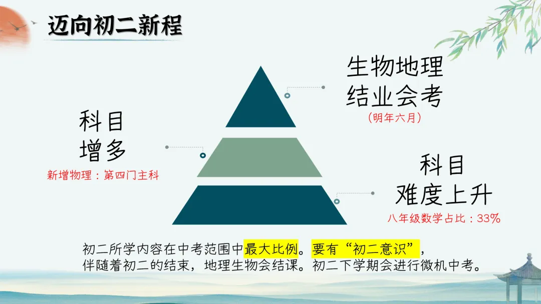 【初二】【秋季上】期中家长会:初二新程,筑梦前行-第8张图片-四季读书网
