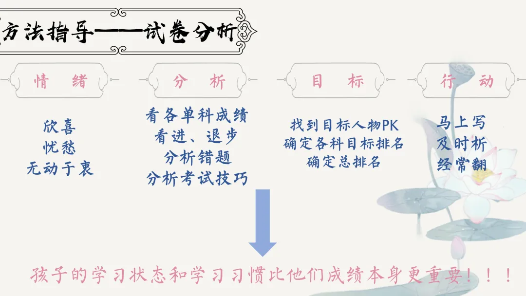 【初二】【秋季上】【期中】试后家长会:跨山河 赴秋约 话成长-第18张图片-四季读书网 【初二】【秋季上】【期中】试后家长会:跨山河 赴秋约 话成长-第18张图片-四季读书网