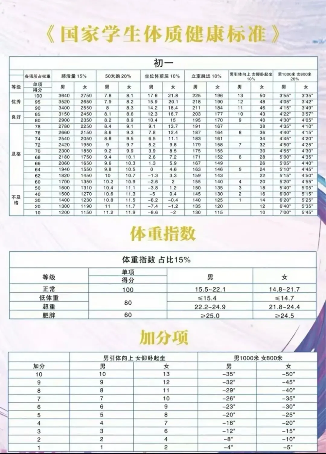 合肥初中生|国测、中考体育是什么?怎么考? (内有中考体育演示视频)-第4张图片-四季读书网