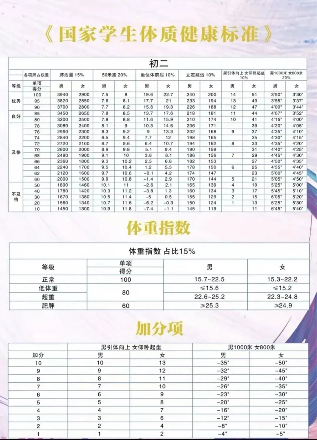 合肥初中生|国测、中考体育是什么?怎么考? (内有中考体育演示视频)-第5张图片-四季读书网