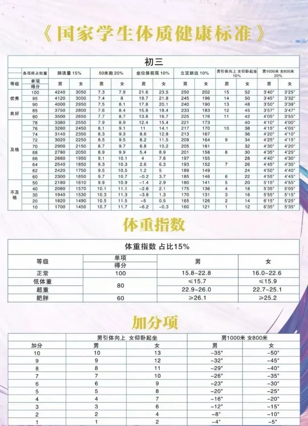 合肥初中生|国测、中考体育是什么?怎么考? (内有中考体育演示视频)-第6张图片-四季读书网