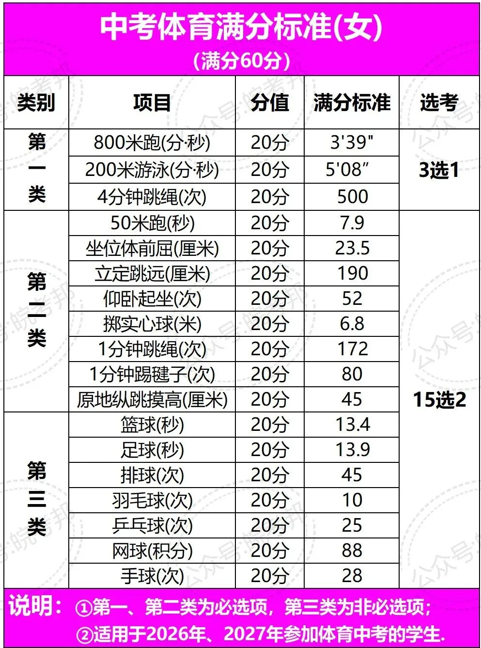 2026年合肥市中考体育各项目演示视频(内附有考核项及满分标准)-第15张图片-四季读书网