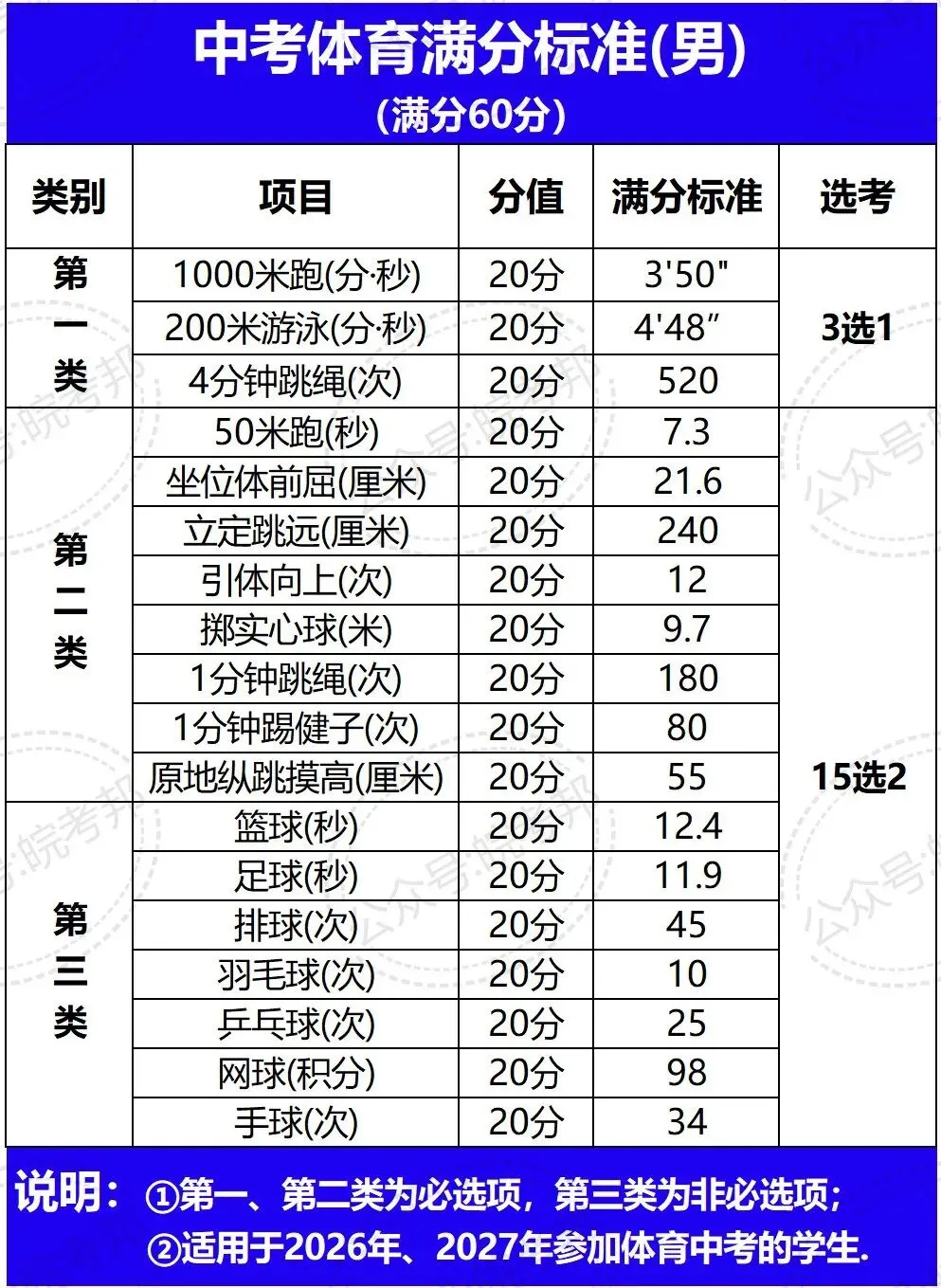 2026年合肥市中考体育各项目演示视频(内附有考核项及满分标准)-第16张图片-四季读书网