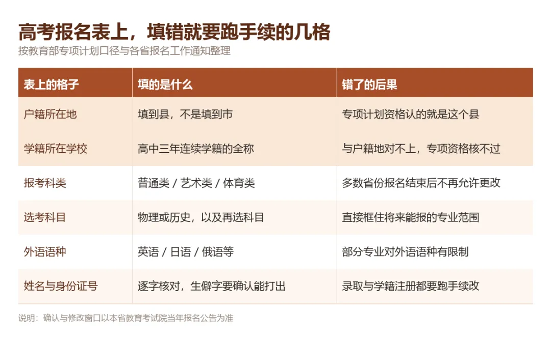高考报名表上填的那个县,决定孩子能不能走专项计划-第1张图片-四季读书网 高考报名表上填的那个县,决定孩子能不能走专项计划-第1张图片-四季读书网