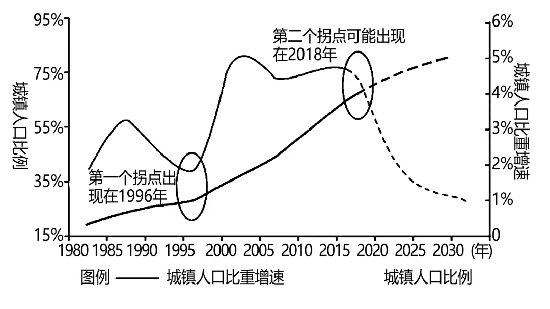 高考地理综合题限时练(103)城乡一体化-第4张图片-四季读书网 高考地理综合题限时练(103)城乡一体化-第4张图片-四季读书网