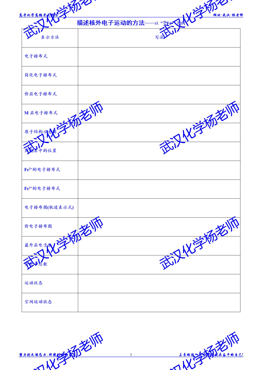 高考化学高频考点默写||描述核外电子运动的方法——以“Fe”为例-第4张图片-四季读书网