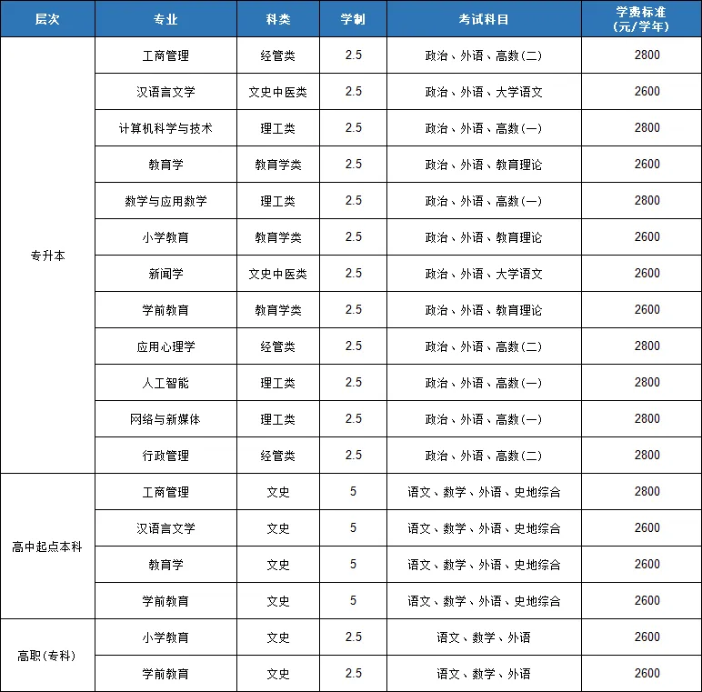 山东师范大学2026年成人高考招生简章-第2张图片-四季读书网 山东师范大学2026年成人高考招生简章-第2张图片-四季读书网