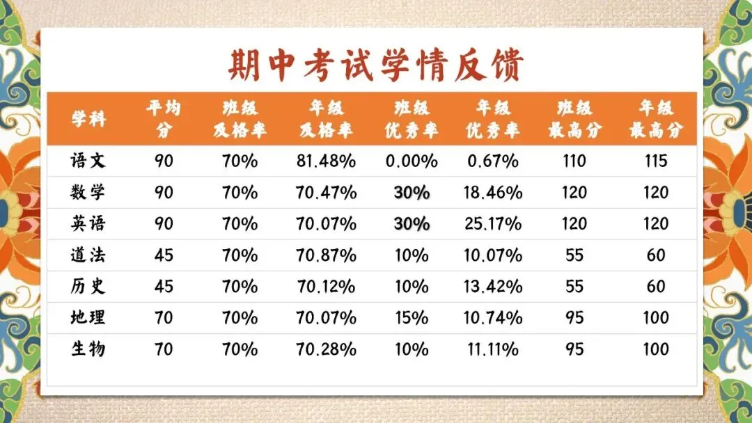 初一七年级期中家长会苦尽甘来终有时PPT课件完整版32页-第12张图片-四季读书网