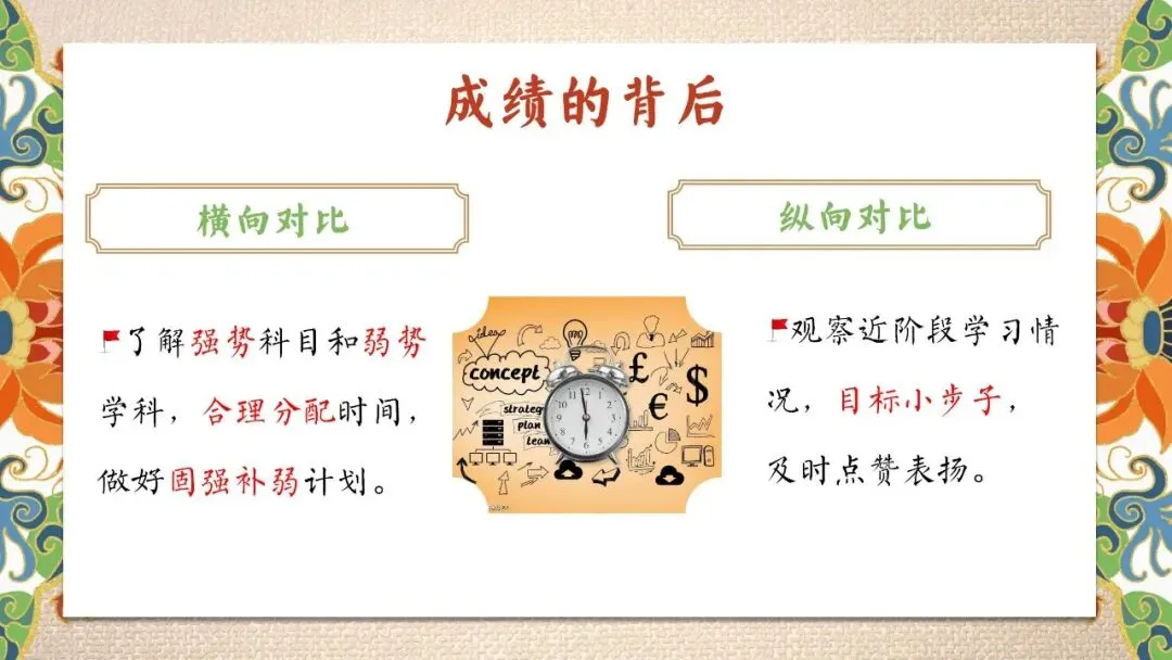 初一七年级期中家长会苦尽甘来终有时PPT课件完整版32页-第14张图片-四季读书网