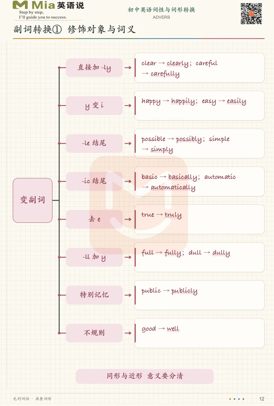 广州中考英语阅读丢分根源:同义替换!-第2张图片-四季读书网