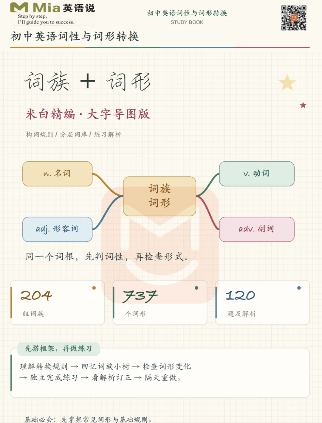 广州中考英语阅读丢分根源:同义替换!-第4张图片-四季读书网