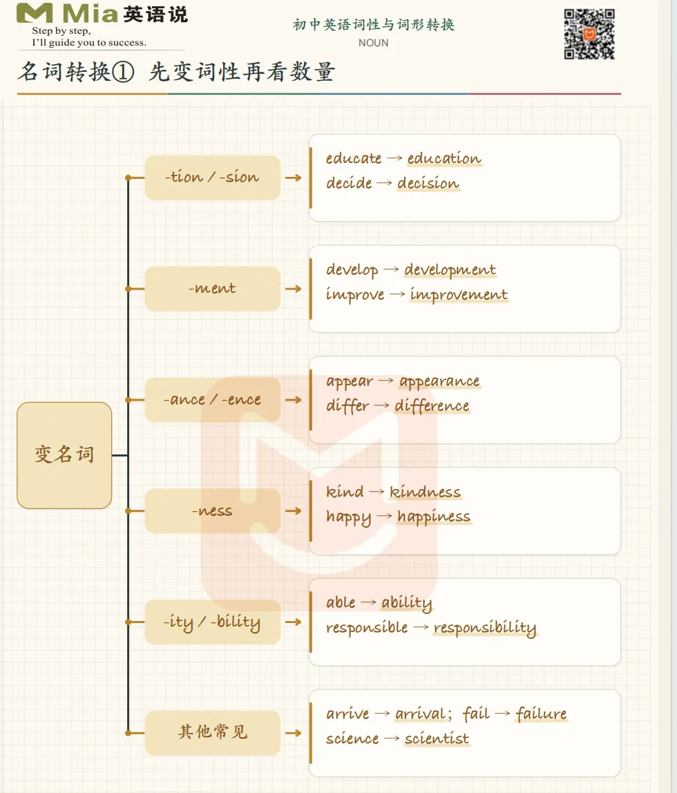 广州中考英语阅读丢分根源:同义替换!-第6张图片-四季读书网