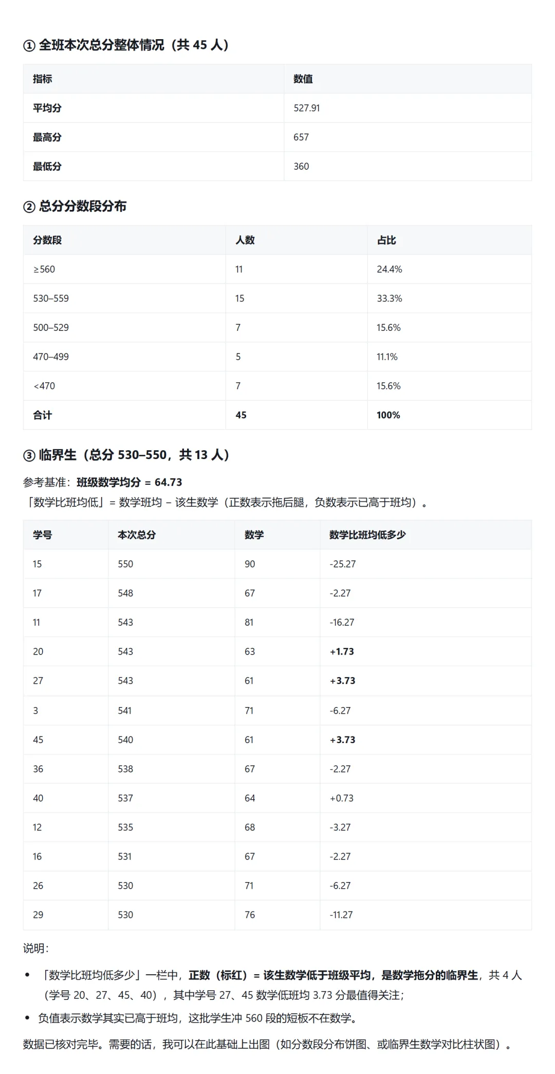 别再直接比原始分!初三班主任的AI成绩分析法,老师都能用-第1张图片-四季读书网