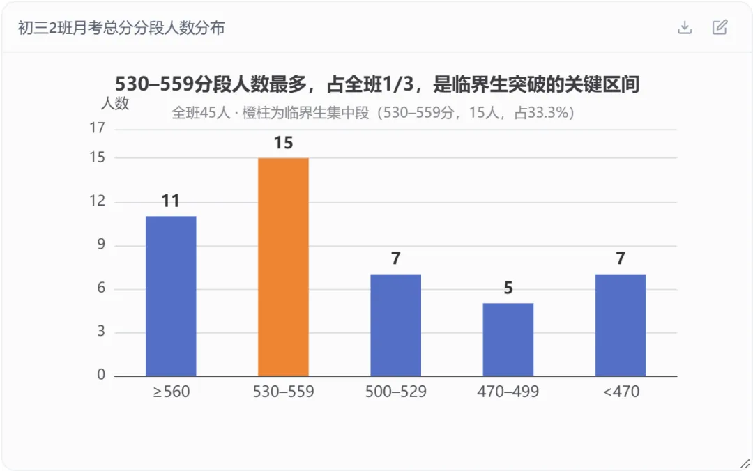别再直接比原始分!初三班主任的AI成绩分析法,老师都能用-第2张图片-四季读书网