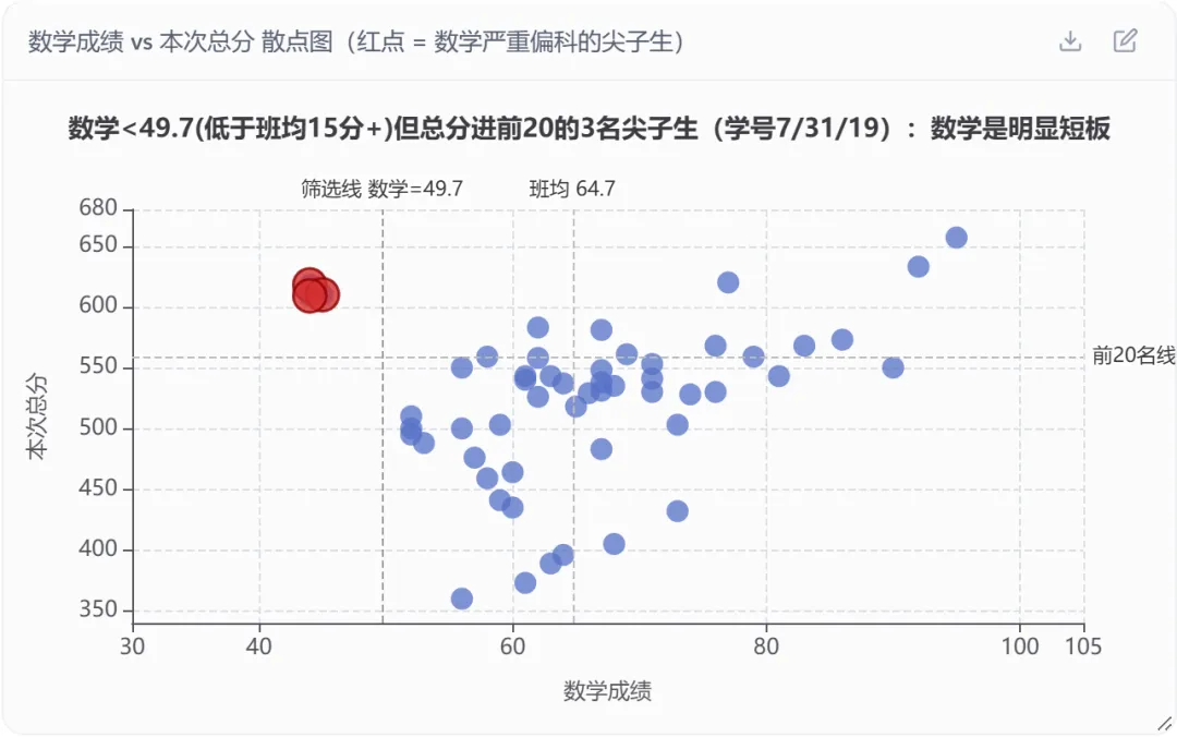 别再直接比原始分!初三班主任的AI成绩分析法,老师都能用-第3张图片-四季读书网
