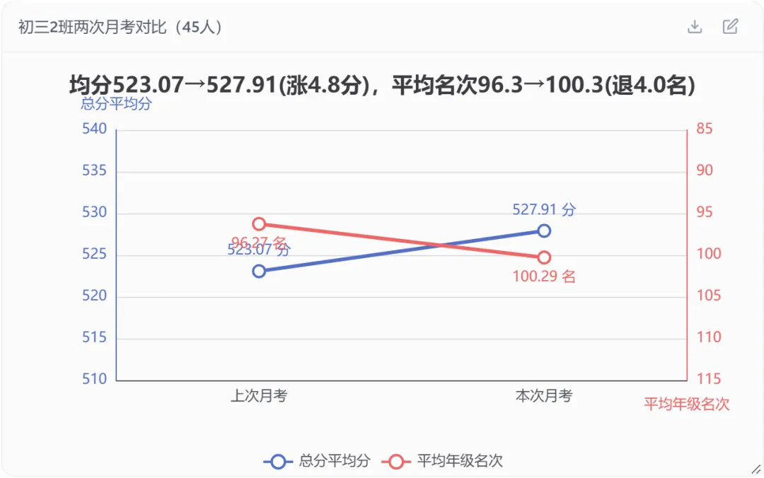别再直接比原始分!初三班主任的AI成绩分析法,老师都能用-第4张图片-四季读书网