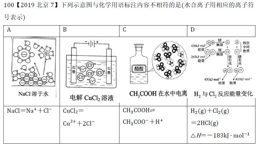 高考化学选择题微课主题07∣电化学091-100(本期为2018年和2019年的10道题)-第6张图片-四季读书网 高考化学选择题微课主题07∣电化学091-100(本期为2018年和2019年的10道题)-第6张图片-四季读书网