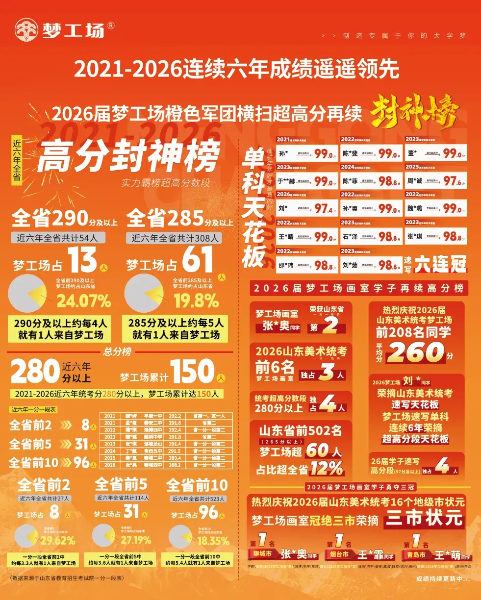 绘揽青云,致远无疆——山东省第三次万人模拟考试纪实-第22张图片-四季读书网 绘揽青云,致远无疆——山东省第三次万人模拟考试纪实-第22张图片-四季读书网
