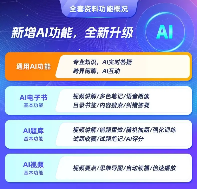 2027年全国执业兽医资格考试(兽医全科类)全套资料【考点手册+历年真题(视频讲解)+题库+试题】-第2张图片-四季读书网 2027年全国执业兽医资格考试(兽医全科类)全套资料【考点手册+历年真题(视频讲解)+题库+试题】-第2张图片-四季读书网