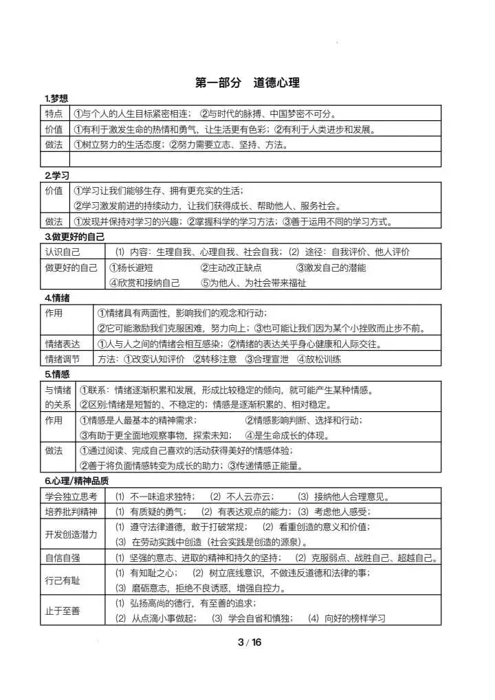 中考道法答题技巧归纳总结-第5张图片-四季读书网 中考道法答题技巧归纳总结-第5张图片-四季读书网