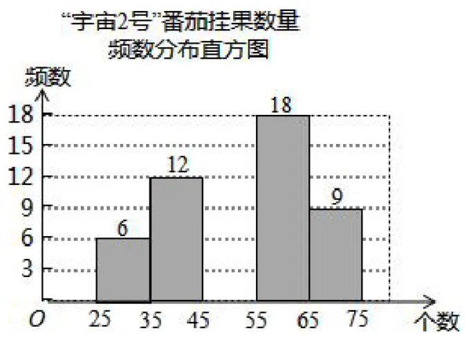 中考数学《数据统计专题讲义》-第5张图片-四季读书网 中考数学《数据统计专题讲义》-第5张图片-四季读书网