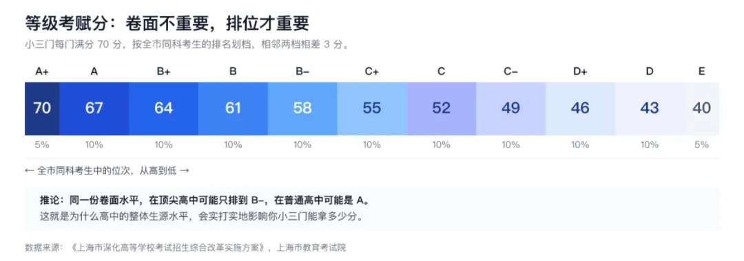 上海升学,挤闵行还是留奉贤?从高考倒推中考,能否做到不再纠结?-第1张图片-四季读书网