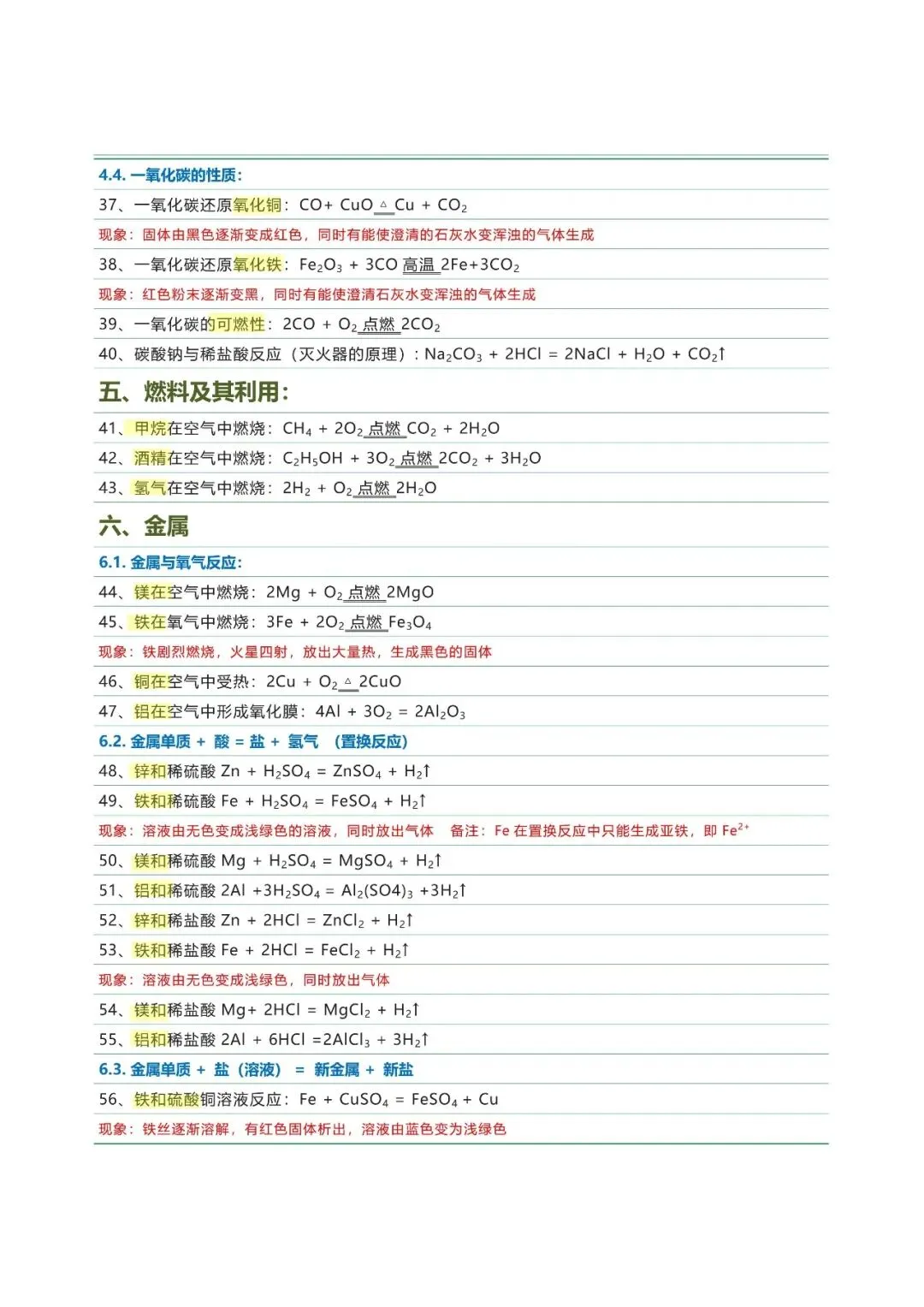 【攻略干货】初三化学必背方程式(可分享)-第4张图片-四季读书网
