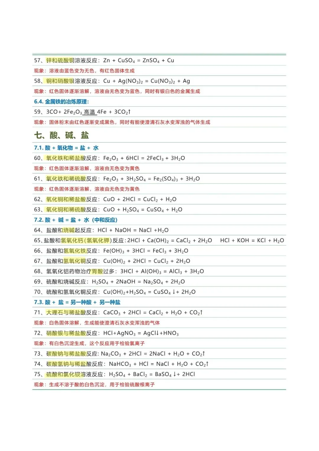 【攻略干货】初三化学必背方程式(可分享)-第5张图片-四季读书网
