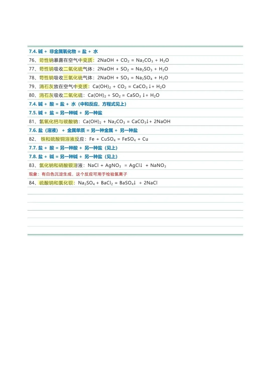 【攻略干货】初三化学必背方程式(可分享)-第6张图片-四季读书网