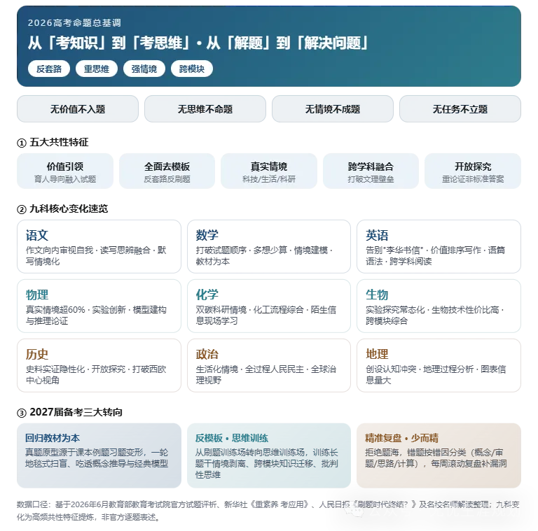 @高中生!2026高考最核心的信号!你知道吗?-第2张图片-四季读书网