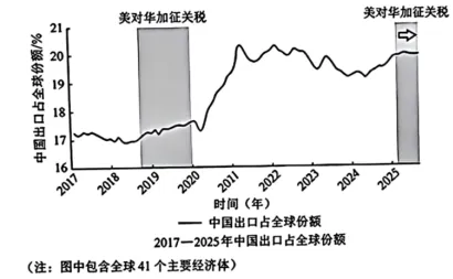 【2027二轮】高考政治“大概念”复习专题6:以高水平对外开放推动高质量发展◇一如既往 坚守品质◇-第3张图片-四季读书网 【2027二轮】高考政治“大概念”复习专题6:以高水平对外开放推动高质量发展◇一如既往 坚守品质◇-第3张图片-四季读书网