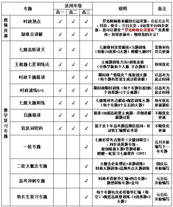 【2027二轮】高考政治“大概念”复习专题6:以高水平对外开放推动高质量发展◇一如既往 坚守品质◇-第4张图片-四季读书网 【2027二轮】高考政治“大概念”复习专题6:以高水平对外开放推动高质量发展◇一如既往 坚守品质◇-第4张图片-四季读书网
