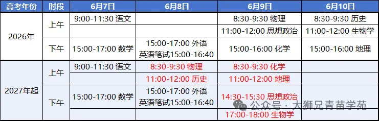 27届天津高考变局:考试时间调整、物化捆绑增强!新高一、高二早看早准备!-第11张图片-四季读书网 27届天津高考变局:考试时间调整、物化捆绑增强!新高一、高二早看早准备!-第11张图片-四季读书网