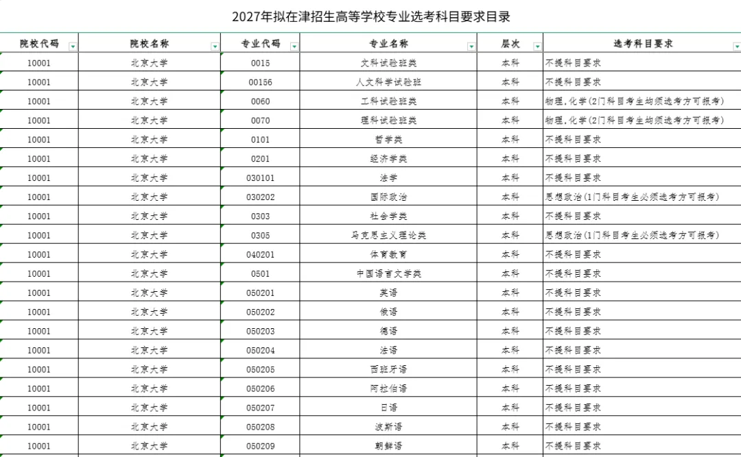 27届天津高考变局:考试时间调整、物化捆绑增强!新高一、高二早看早准备!-第17张图片-四季读书网 27届天津高考变局:考试时间调整、物化捆绑增强!新高一、高二早看早准备!-第17张图片-四季读书网