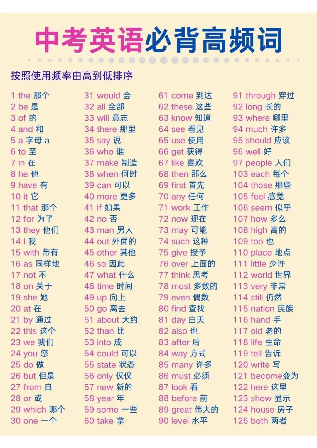 【建议收藏】新版中考英语核心高频词汇,可分享可打印!-第4张图片-四季读书网