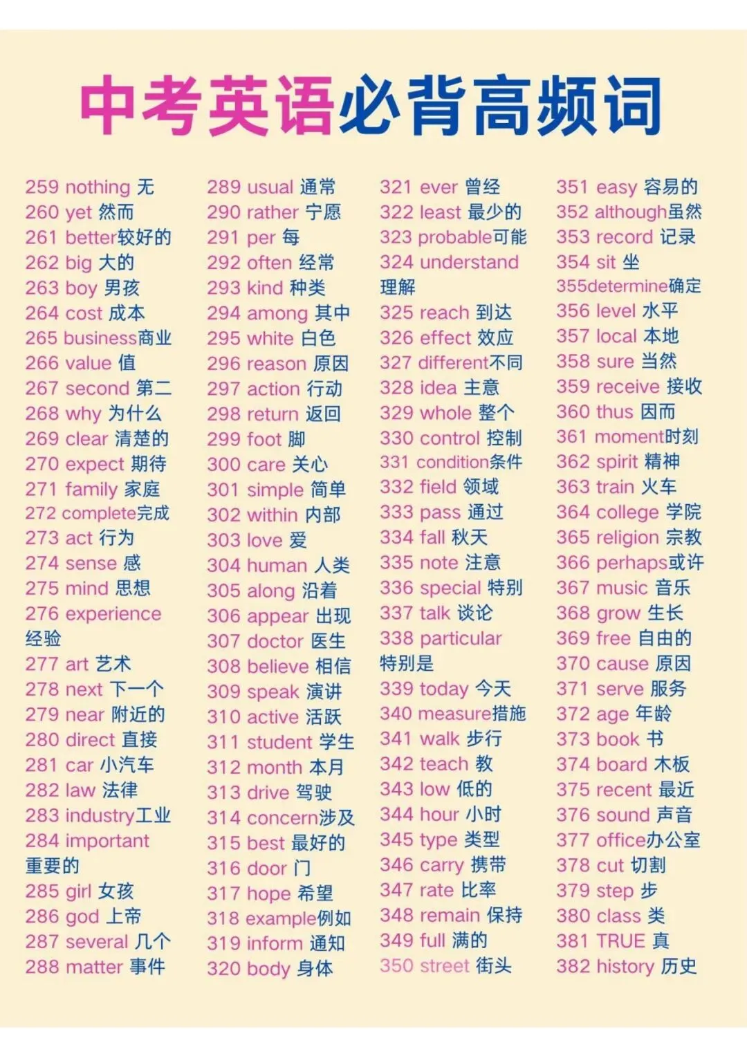 【建议收藏】新版中考英语核心高频词汇,可分享可打印!-第6张图片-四季读书网