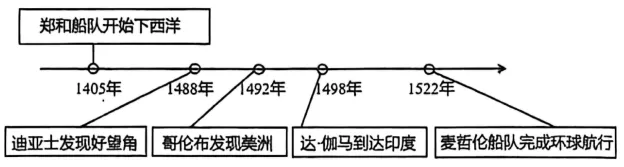 2026-2027学年九上历史期末试卷B2-第2张图片-四季读书网