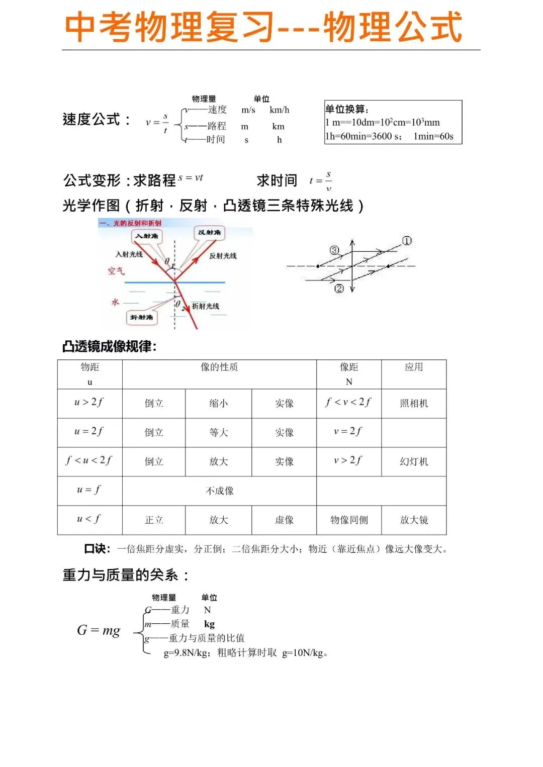 【攻略干货】中考物理公式完整版(可分享)-第2张图片-四季读书网